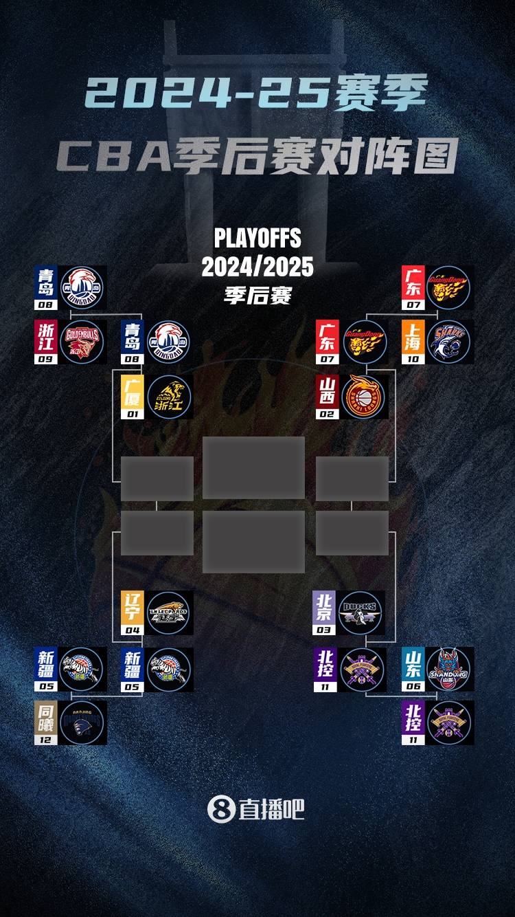 pgsoft包含CBA季后赛赛前走向成谜，罗马刷新队史纪录，管理层满意，医务组通报恢复的词条